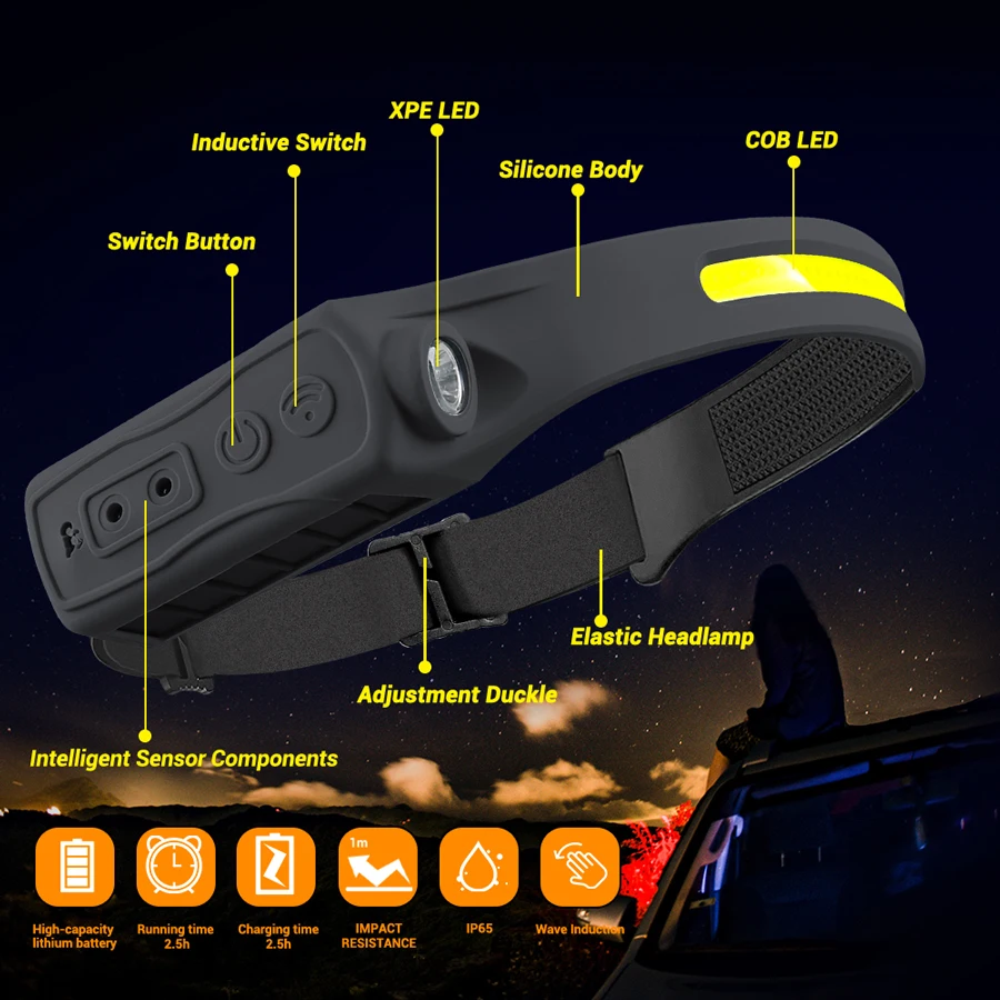 Rechargeable Headlight Motion  - Fishing Headlamp recension och pris