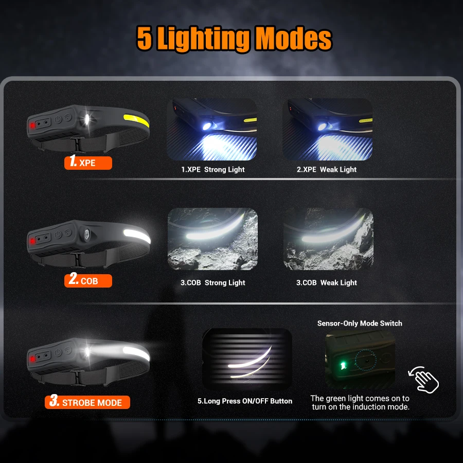 Rechargeable Headlamp 350 Lume - Fishing Headlamp recension och pris