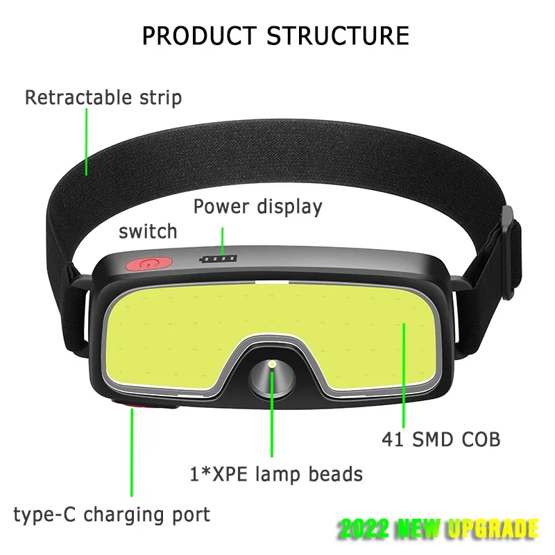 Powerful COB LED Headlamp Type - Fishing Headlamp recension och pris
