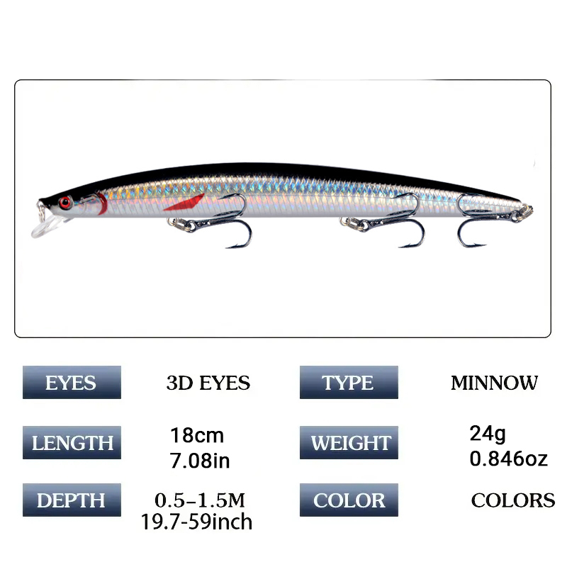18cm 24g Minnow Fishing Lure L - Fishing Equipment Kit recension och pris
