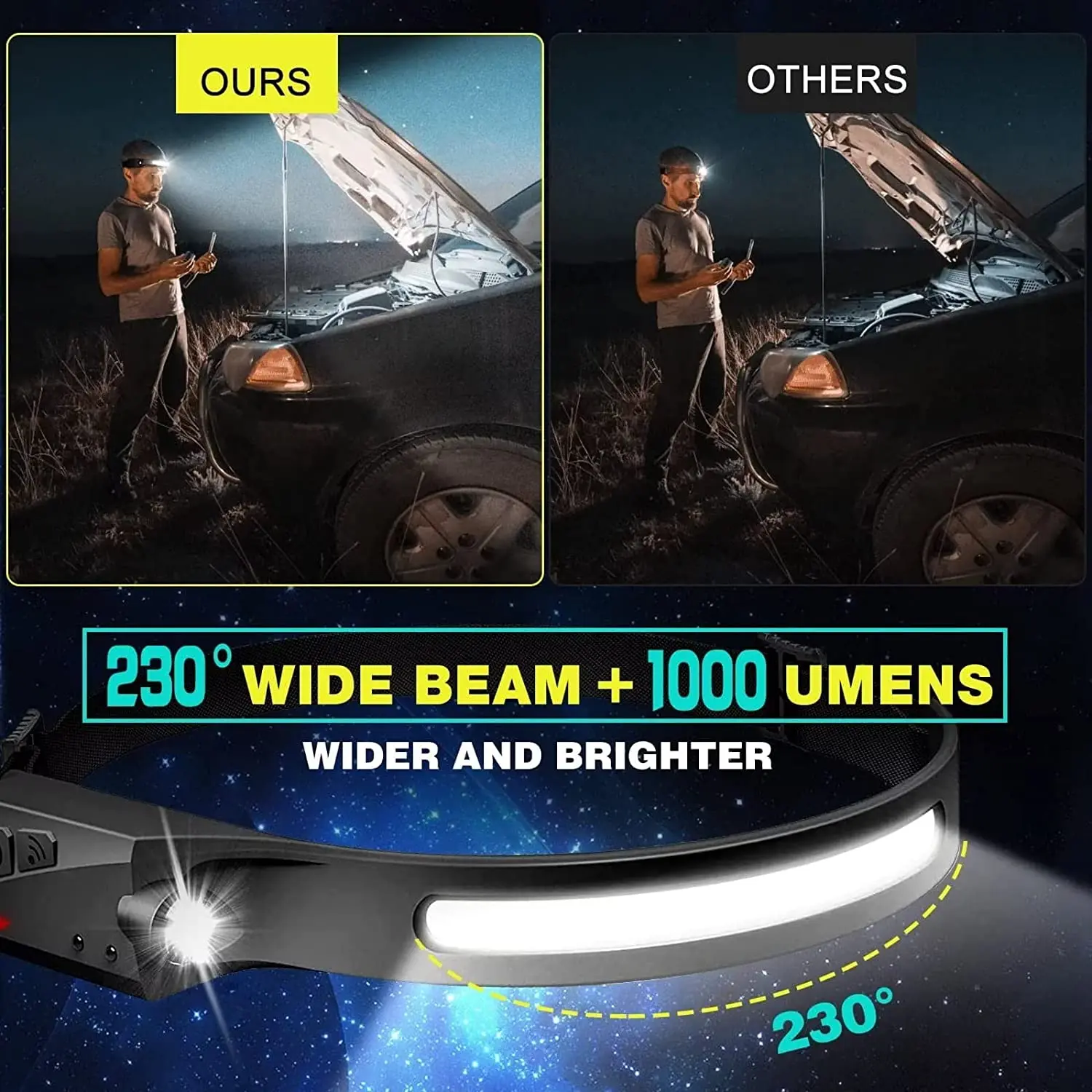 Sensor Headlamp LED Head Flash - Fishing Headlamp recension och pris