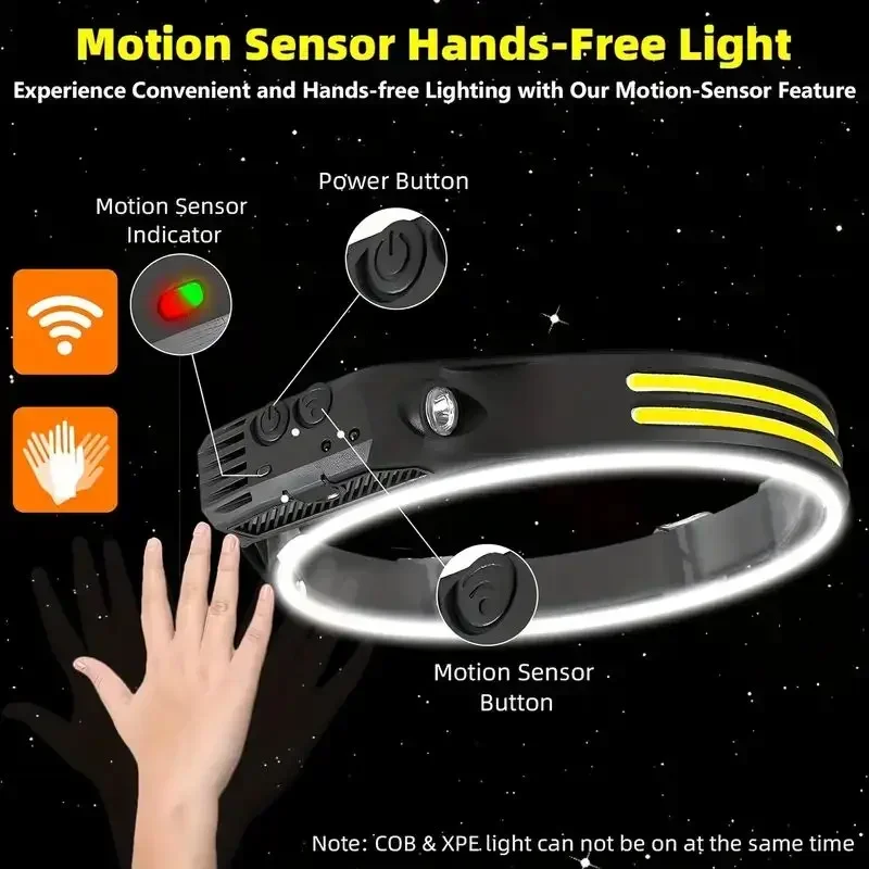 LED Sensor Headlamp USB Rechar - Fishing Headlamp recension och pris