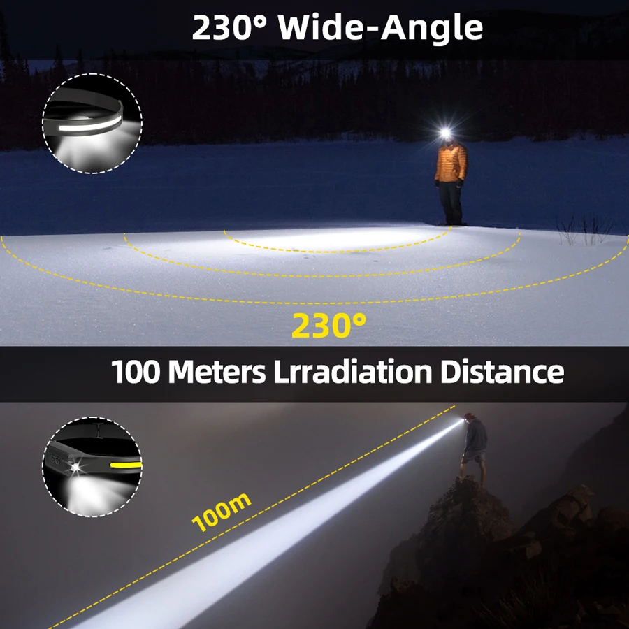 Rechargeable LED Headlamp,3 Mo - Fishing Headlamp recension och pris