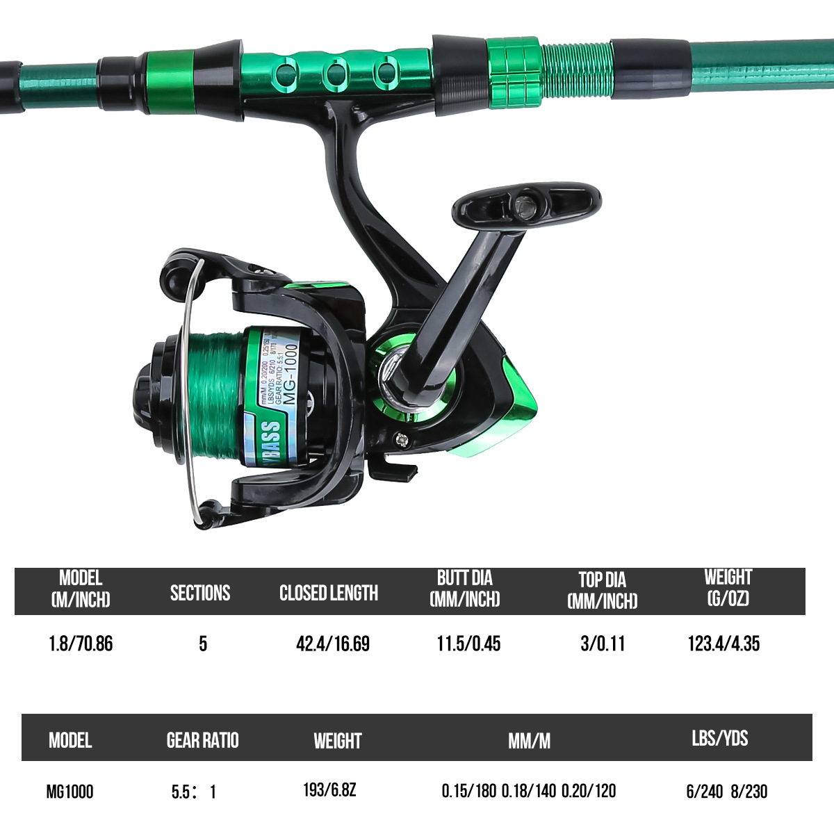 1.8 Meters Green Carbon Fiber  - Fishing Equipment Kit recension och pris