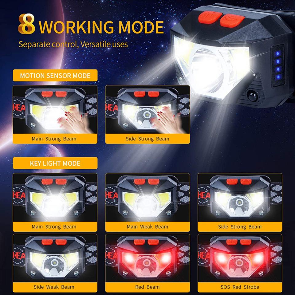 8 Modes LED Headlight Handfres - Fishing Headlamp recension och pris