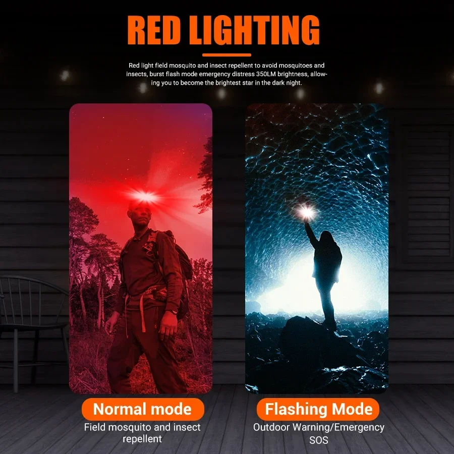 Powerful COB LED Headlamp Type - Fishing Headlamp recension och pris