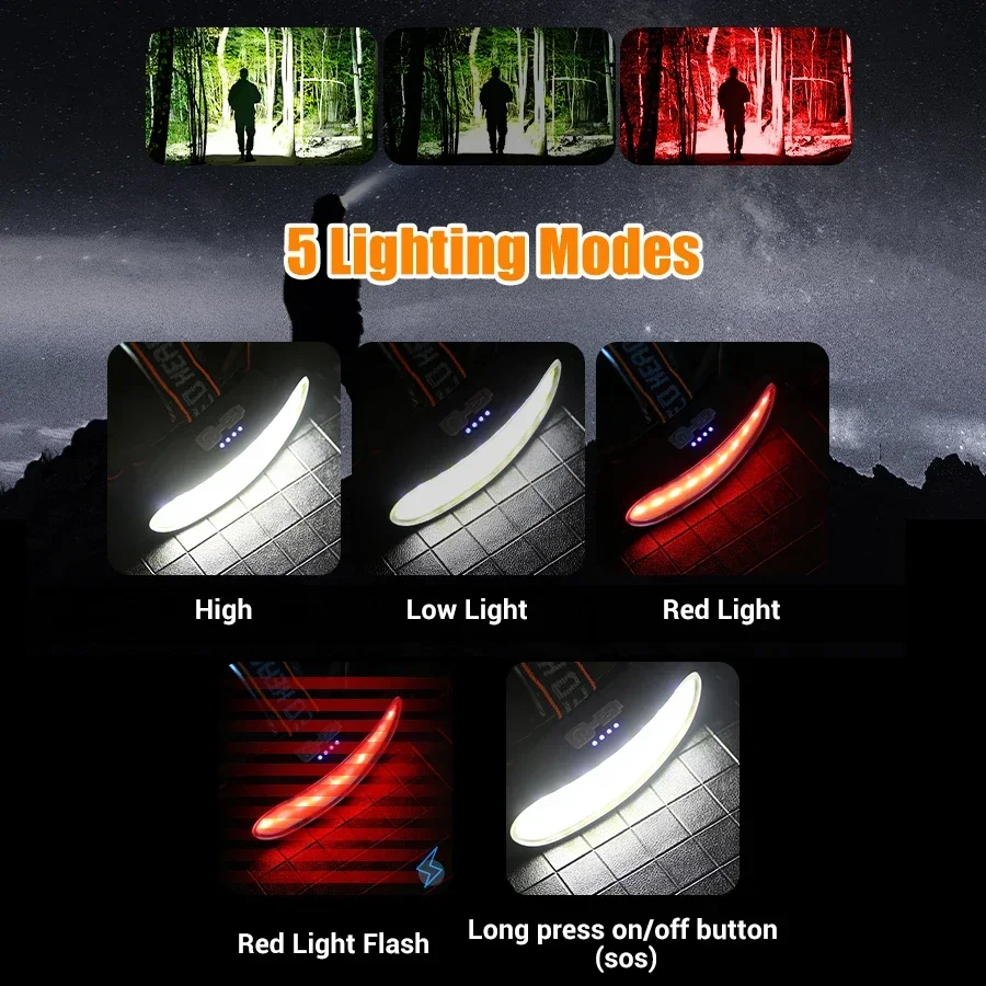 Powerful COB LED Headlamp Type - Fishing Headlamp recension och pris